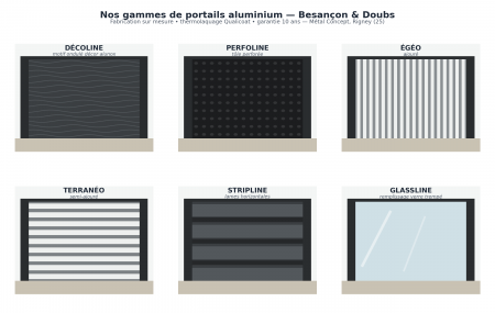 portails-aluminium-gammes-besancon.png